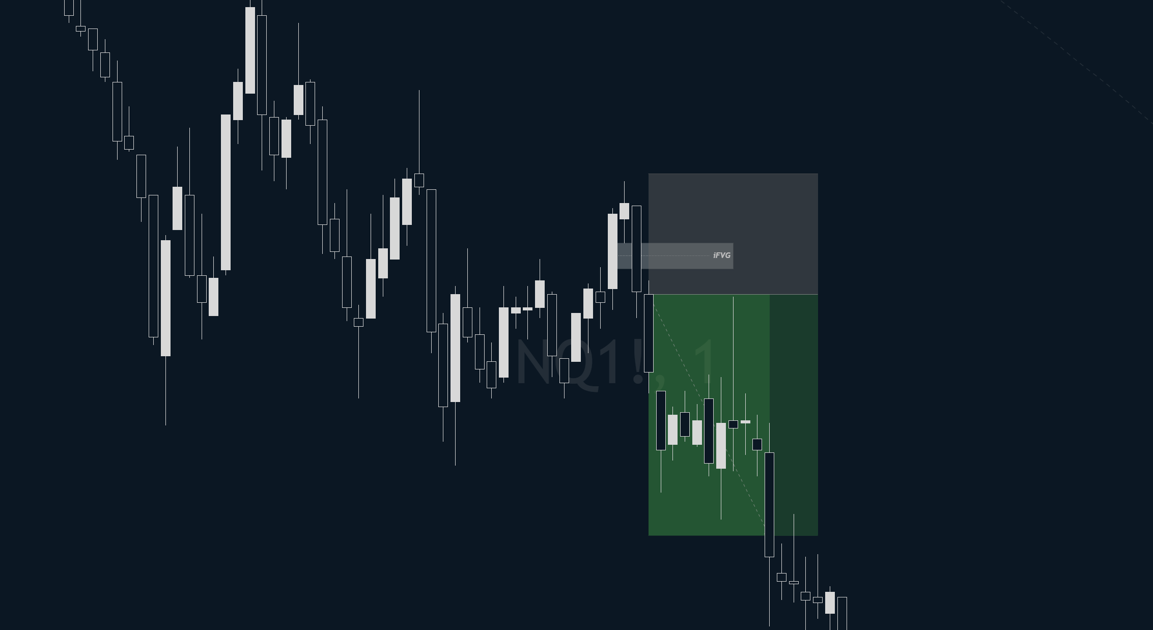 NQ continuation entry confirmation: 3m rejection and trigger close in the trend direction