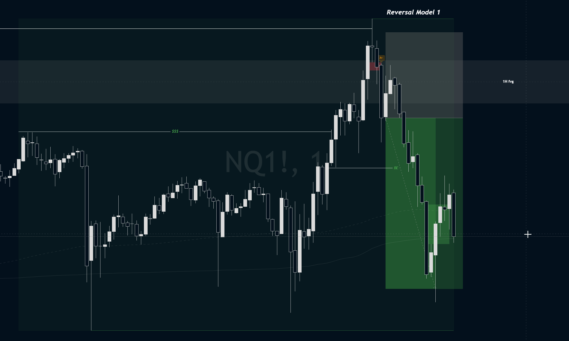 NQ trade showing entry at iFVG inversion with TP1, breakeven, and TP2 exit levels marked