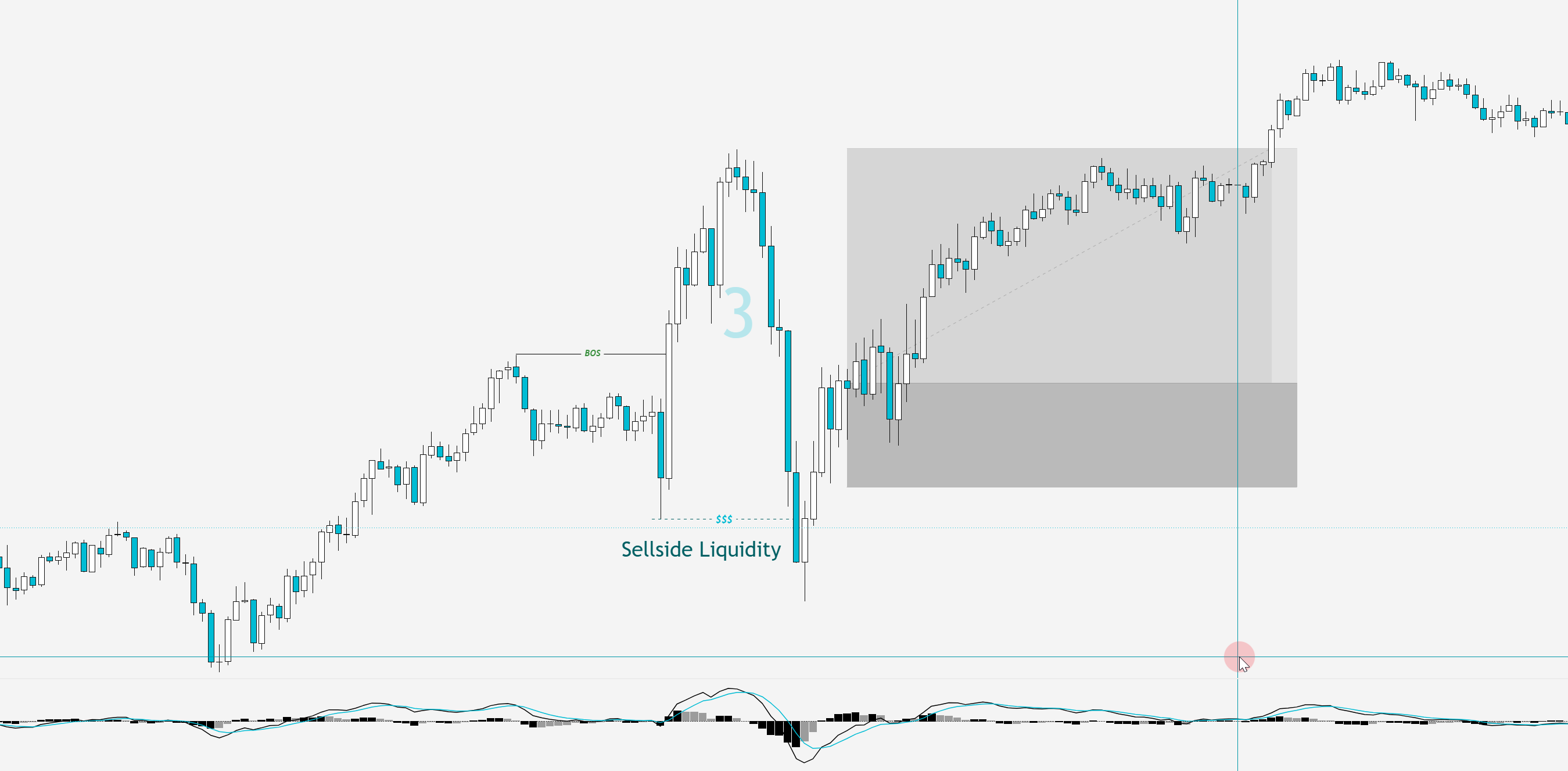 NQ chart: entry off the level with the SL anchored to the developing 3m structure