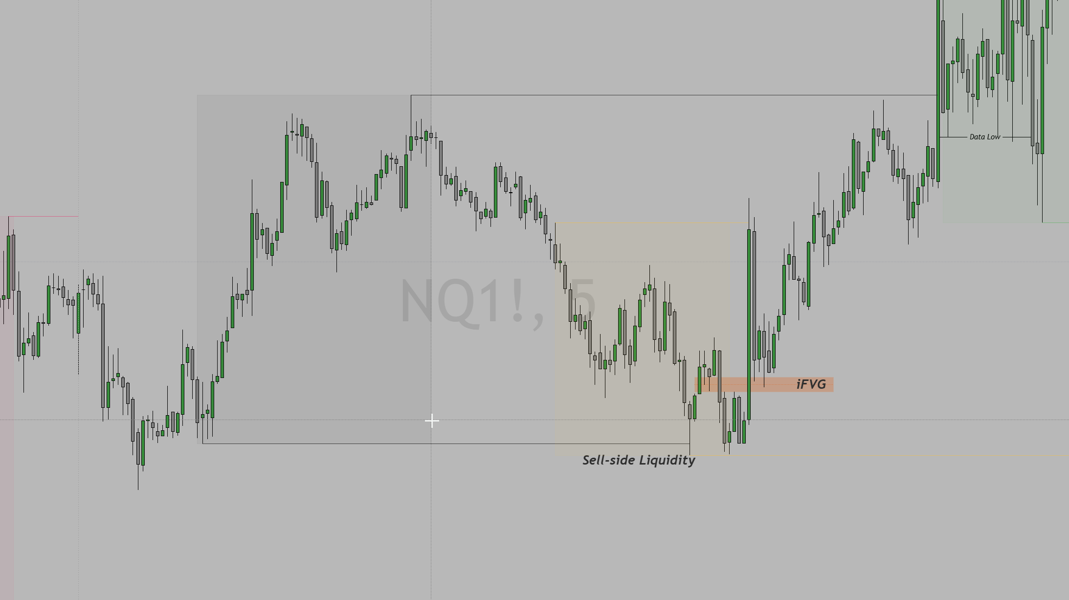 NQ 5-minute chart showing a sell-side liquidity sweep with a bearish iFVG — price sweeps below the prior low, reverses, and forms an inverted FVG entry zone